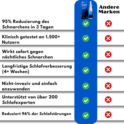 SnoreRelief™ | Schenke dir Ruhe, Wach auf Erfrischt!