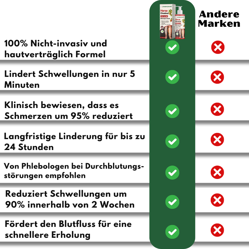 LinderSchritt™ | Besiege Fußschmerzen jetzt