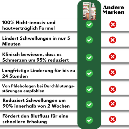 LinderSchritt™ | Besiege Fußschmerzen jetzt