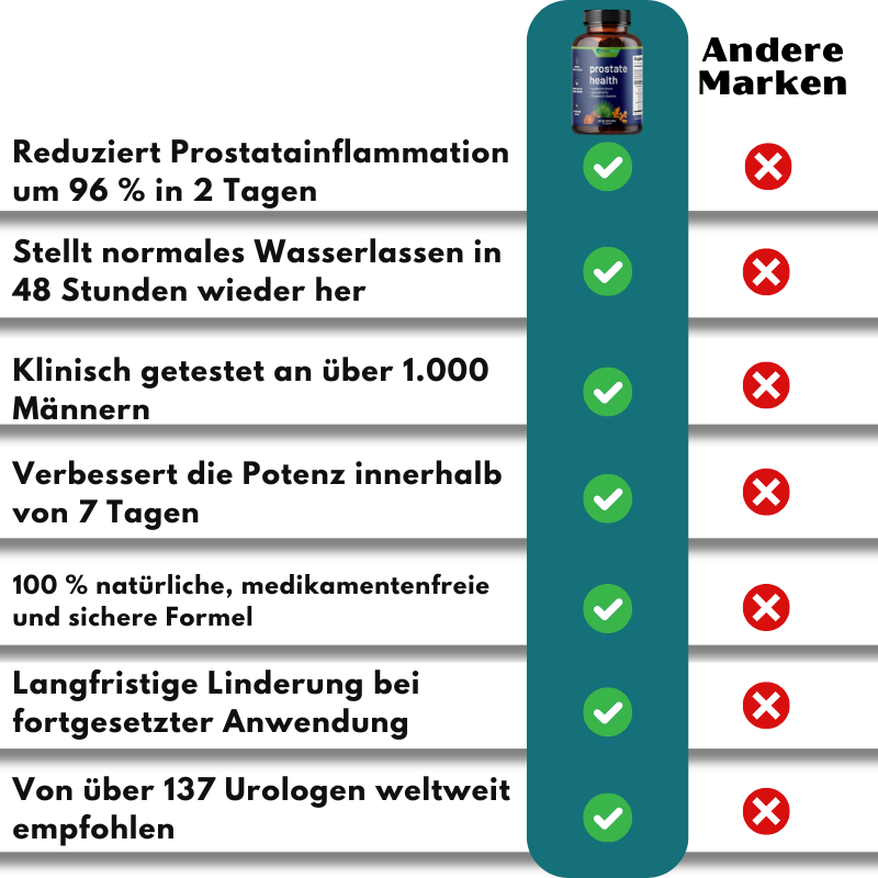 ProstaFlow™ | Stellt normales Wasserlassen!