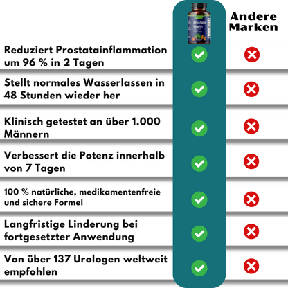 ProstaFlow™ | Stellt normales Wasserlassen!