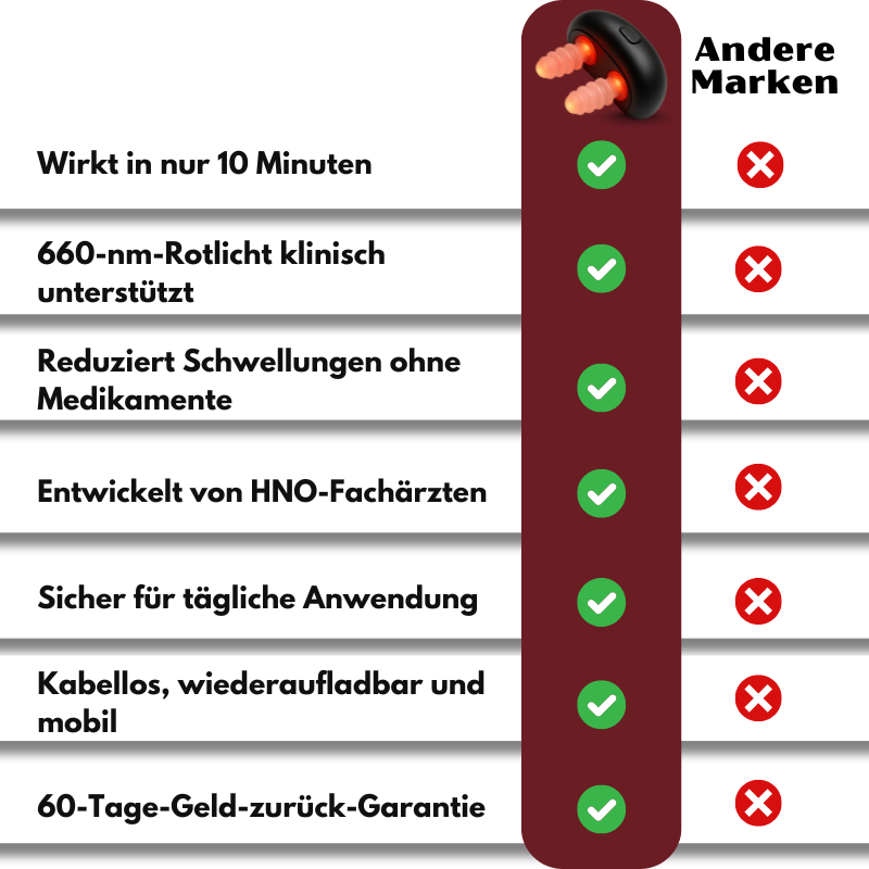 NasaFlux™ | Rotlichttherapie