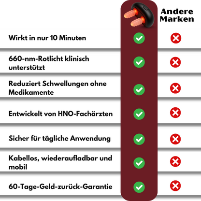 NasaFlux™ | Rotlichttherapie