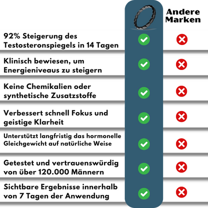 BraceLife™ | Erhöht den Testosteronspiegel!