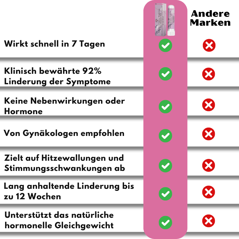 FlareRelief™ | Erhalten Sie 92% Kontrolle über Menopause!