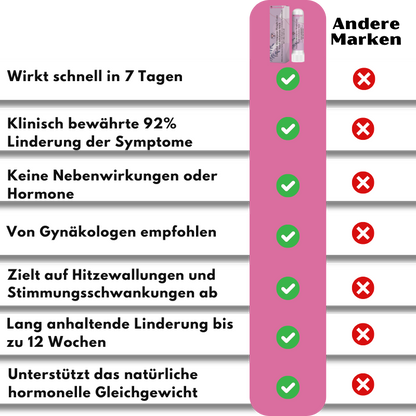 FlareRelief™ | Erhalten Sie 92% Kontrolle über Menopause!