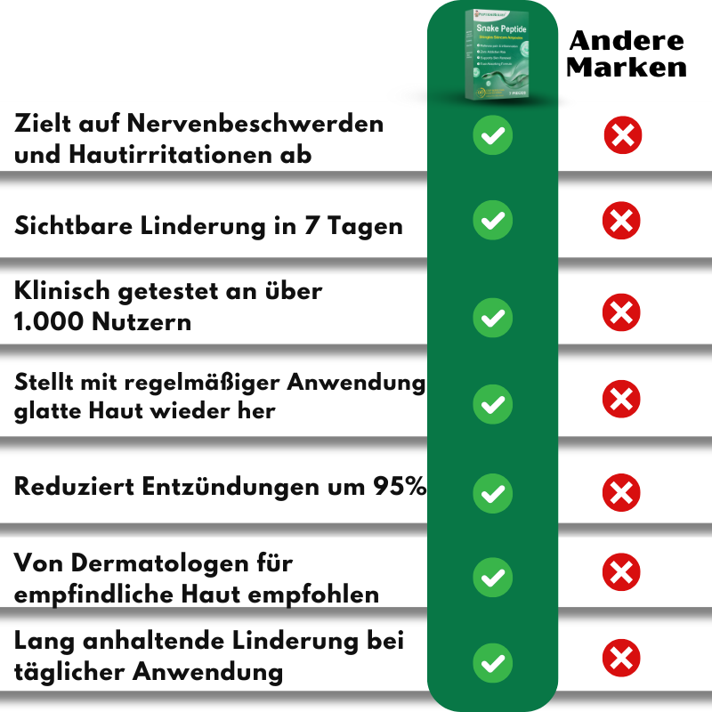 PeptideRelief™ | Beende Nervenqualen in 7 Tagen!