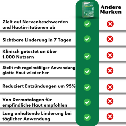 PeptideRelief™ | Beende Nervenqualen in 7 Tagen!