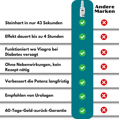 ErecZen™ | Meeresalgen-Erektionsspray