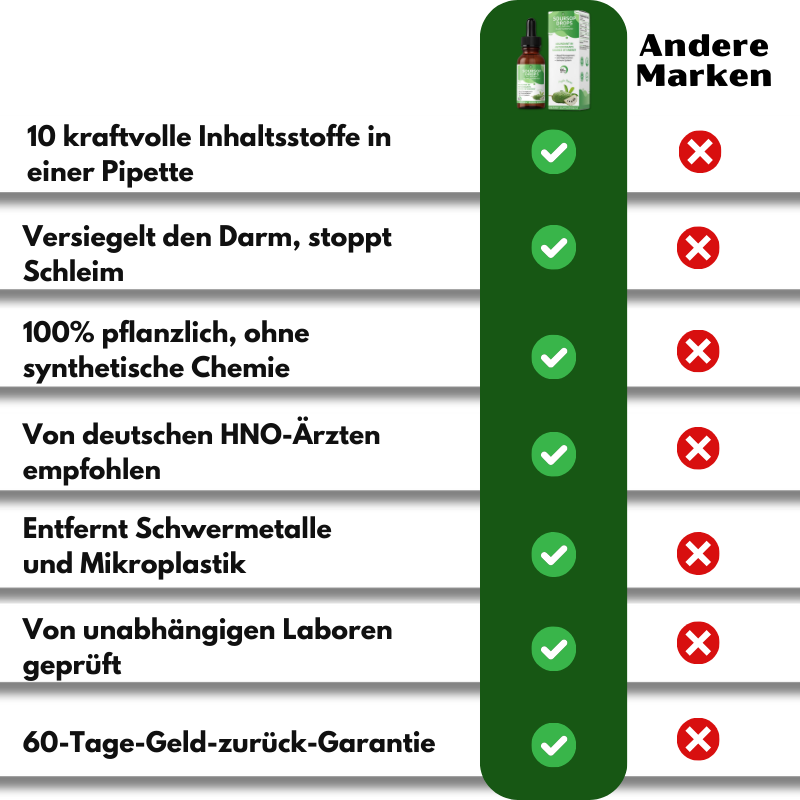 SourSopDrop™ | Reine Stachelannonen-Formel zur Schleimentfernung