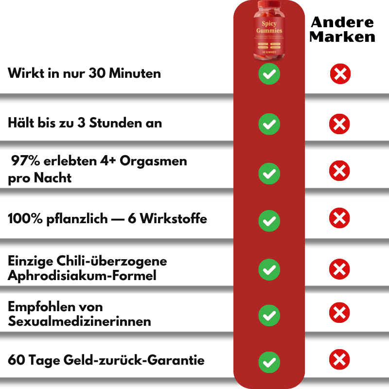 PassionBite™ | Das weibliche Viagra in einem Gummi
