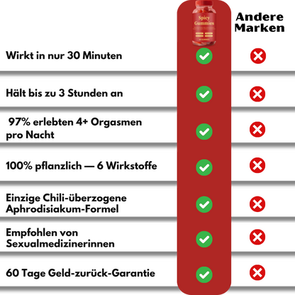 PassionBite™ | Das weibliche Viagra in einem Gummi