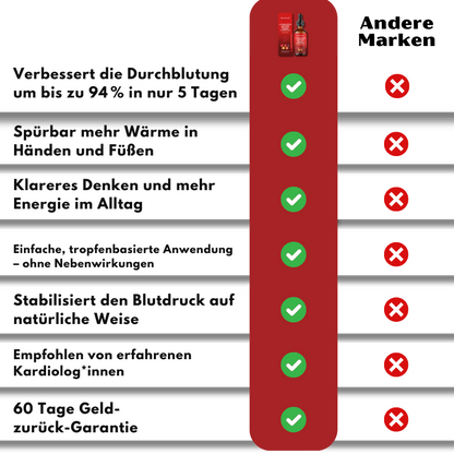 HartKraft | Blutzirkulationstropfen mit pflanzlichen Wirkstoffen