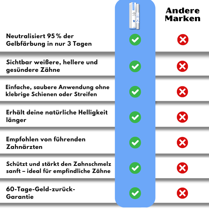 WeißGlanz™ | Zahnaufhellungsstift
