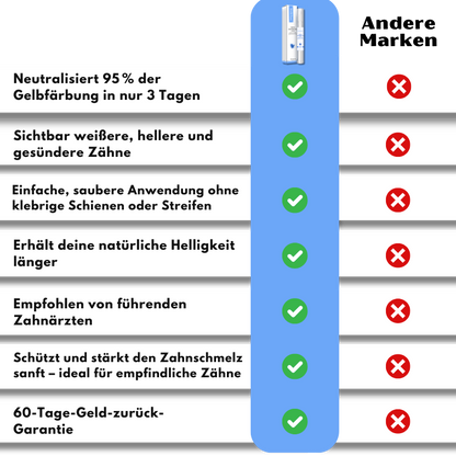 WeißGlanz™ | Zahnaufhellungsstift