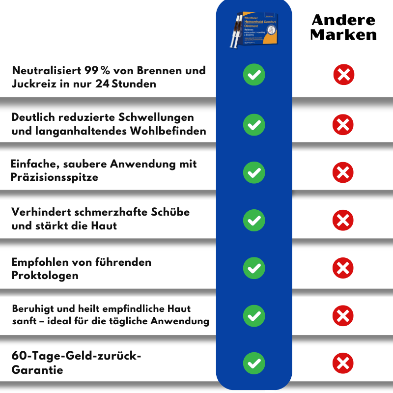 RektalCare™ | Hämorrhoiden Komfort-Salbe
