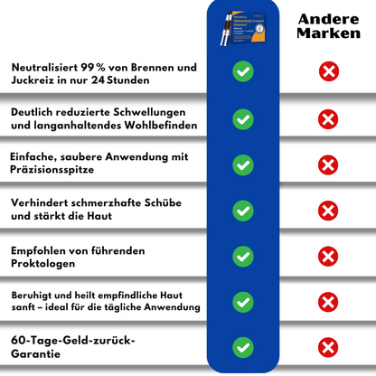 RektalCare™ | Hämorrhoiden Komfort-Salbe