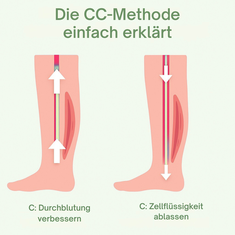 CleanFit™ | Edema Relief Kapseln