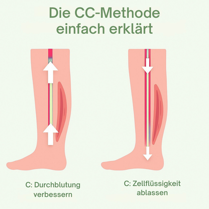 CleanFit™ | Edema Relief Kapseln