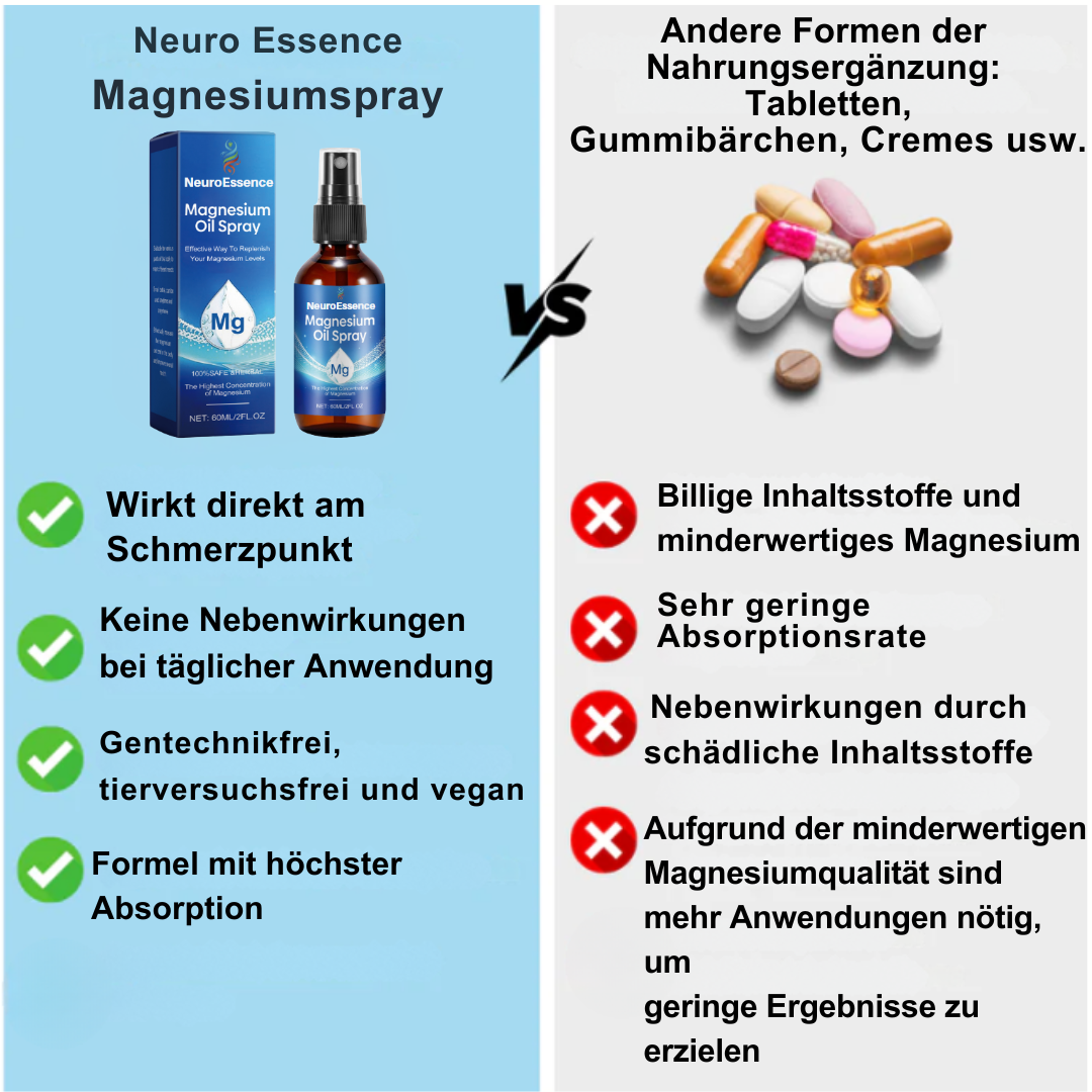 NeuroEssence™ | Magnesiumspray