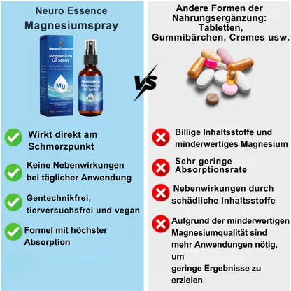 NeuroEssence™ | Magnesiumspray