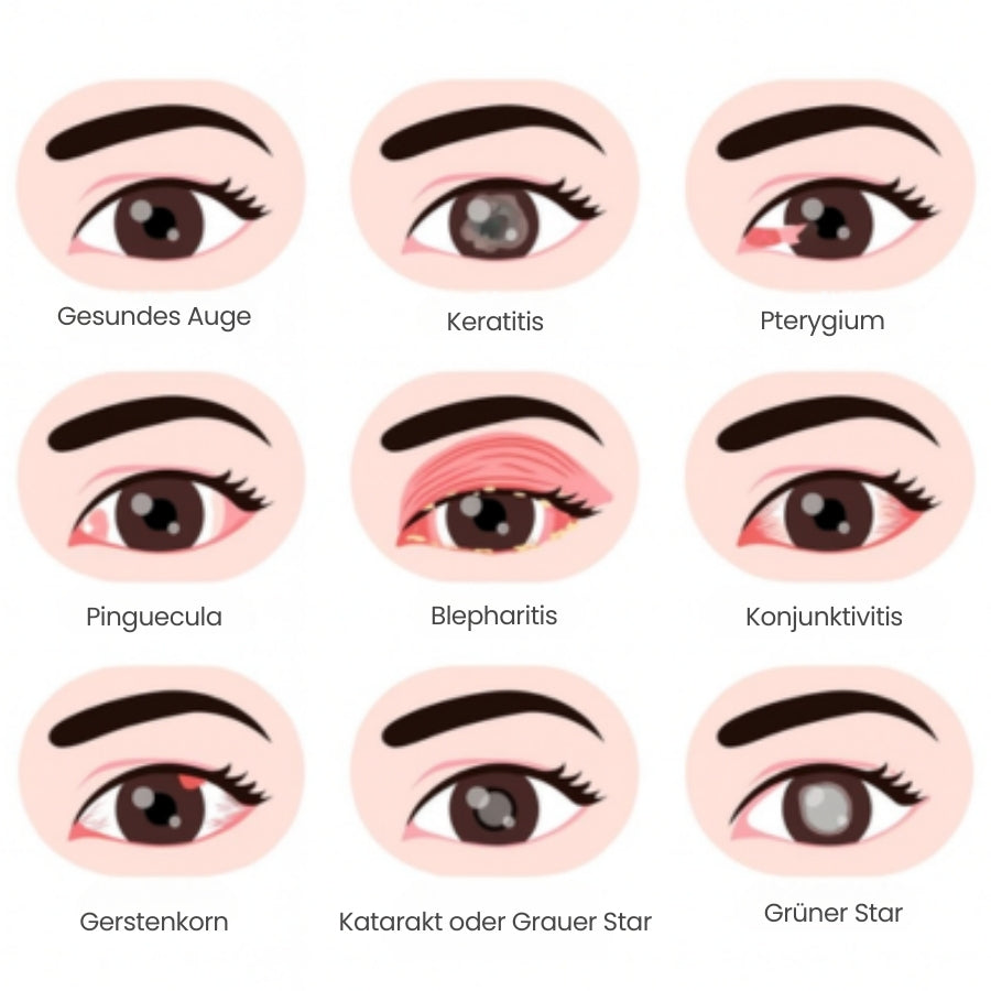 OcuKlar™ | Augengesundheits-Supplement