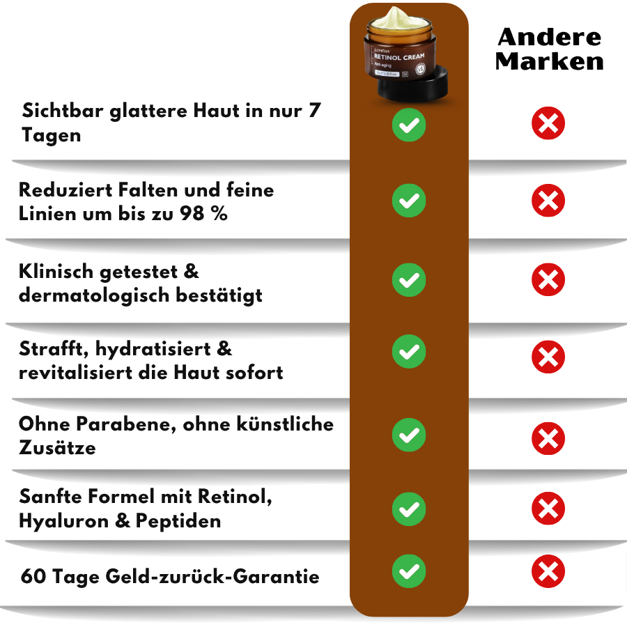 LUMÉVIA™ | Entferne bis zu 98 % deiner Falten und sieh in nur 7 Tagen 15 Jahre jünger aus!