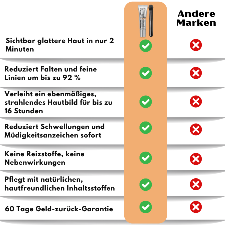 Luxevéria™ | Glättet sichtbar Falten in nur 2 Minuten – für strahlende Haut, die den ganzen Tag anhält!
