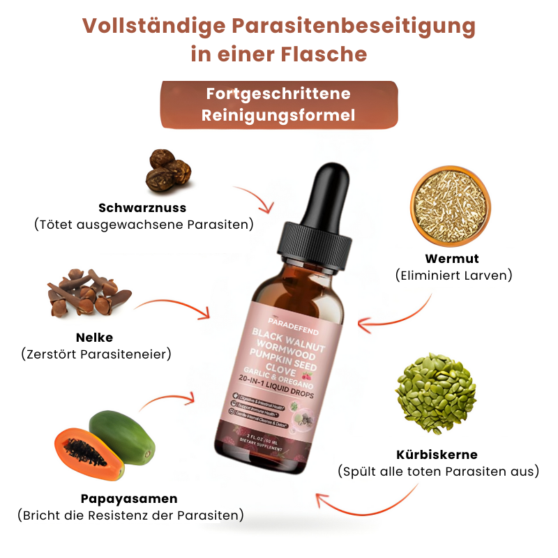 ParaDefend™ | Parasitenkur für Erwachsene
