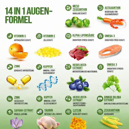 EverVision™ | Premium Augen-Supplement