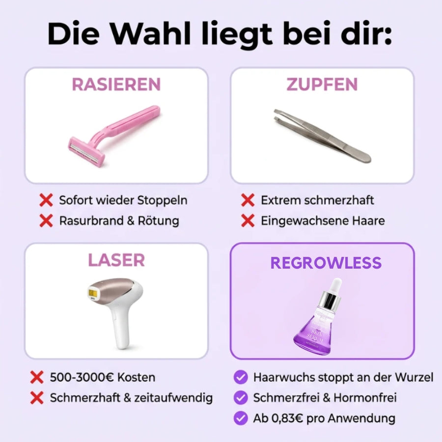 RegrowLess™ | Beruhigt Irritationen & hemmt unerwünschtes Haarwachstum