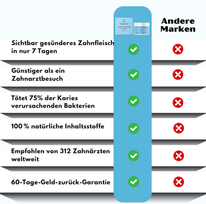VivaDent™ | Zahnreparaturpulver