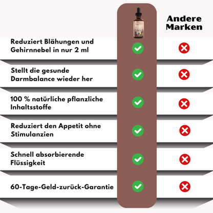 ParaPurge™ | Wermut, Schwarznuss Parasiten-Detox