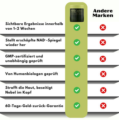 YouthBack™ | Premium NAD+ Fortgeschrittene Formel