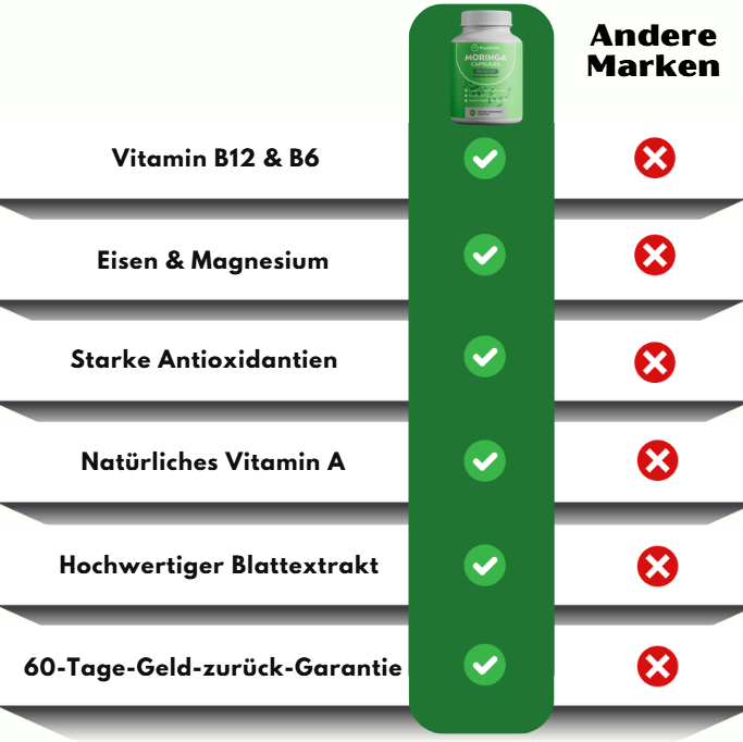 Rosabella™ | Premium-Moringa-Kapsel