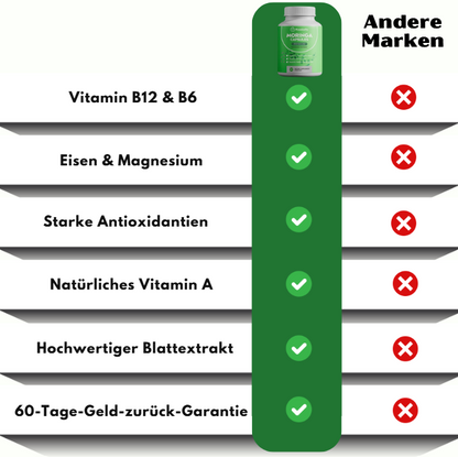 Rosabella™ | Premium-Moringa-Kapsel