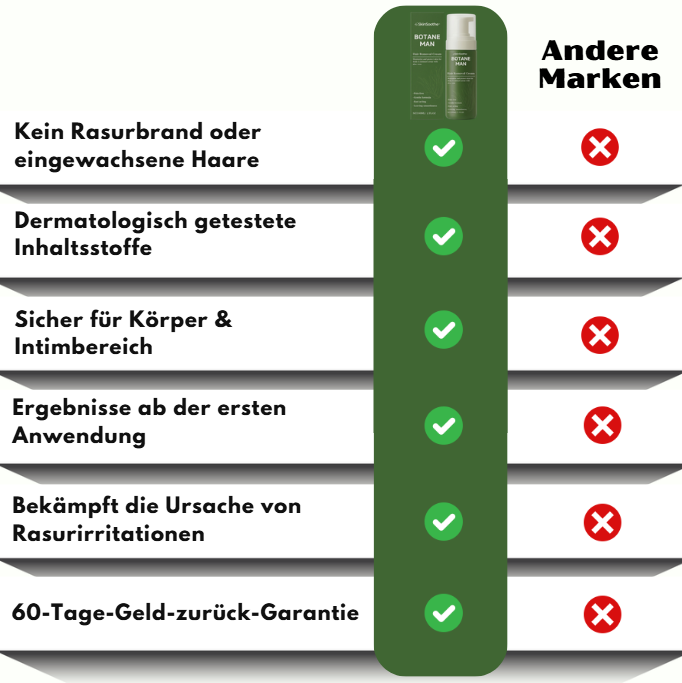 SkinSoothe™ | Haarentfernungscreme