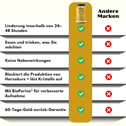 UricEase™ | Formel zum Schutz vor Harnsäure
