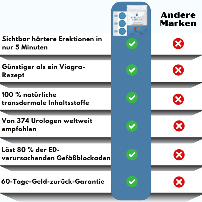 ErecMax™ | Instant-Erektionspflaster