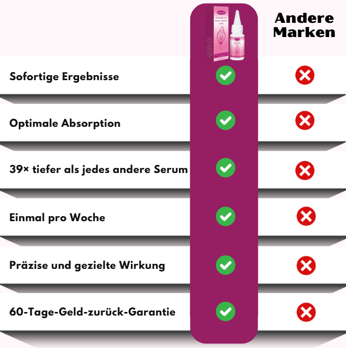 Intimacil™ | Intensiv-Serum zur Steigerung weiblicher Lust