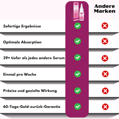 Intimacil™ | Intensiv-Serum zur Steigerung weiblicher Lust
