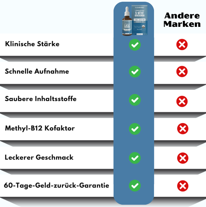 ClearMind™ | Klinische Dopamin-Wiederherstellungsformel