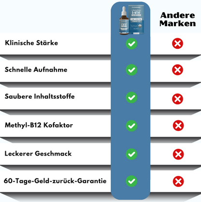 ClearMind™ | Klinische Dopamin-Wiederherstellungsformel