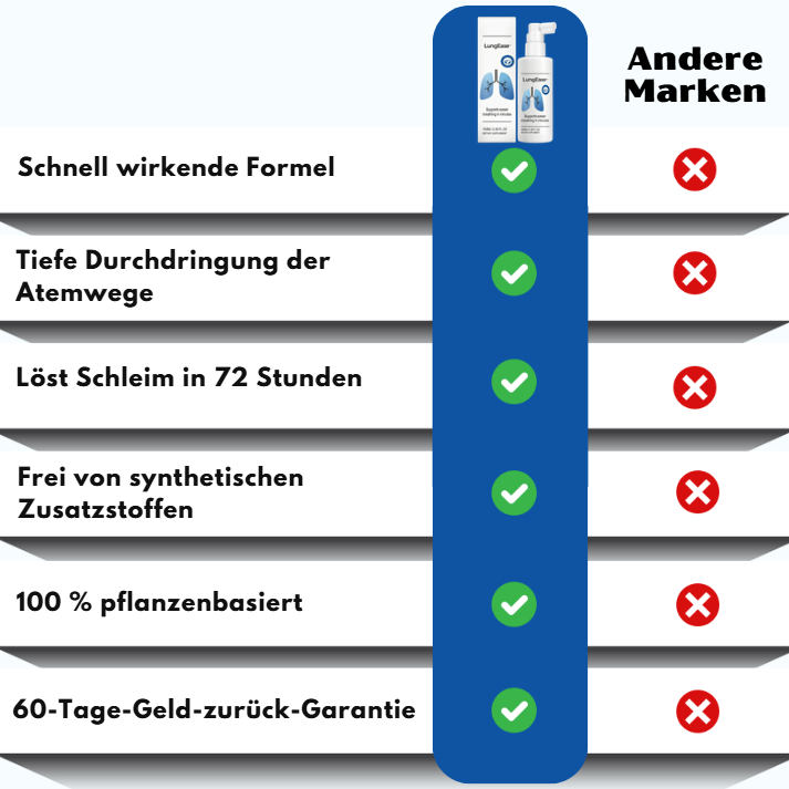 LungEase™ | Lungen-Unterstützungs-Spray