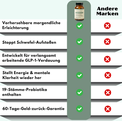 OzemPlus™ | GLP-1 Nebenwirkungs-Unterstützungskapseln