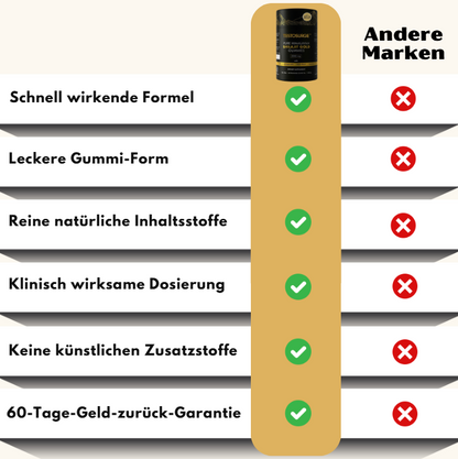 TestoSurge™ | Natürliche Testosteron-Boost-Gummies