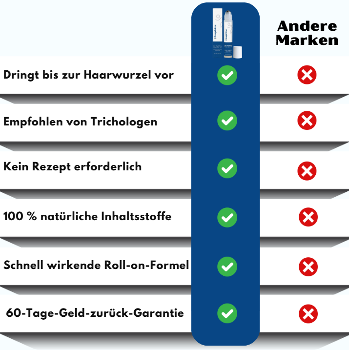 ScalpPrime™  | Nährendes Haarserum Roll-On