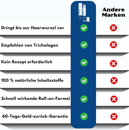 ScalpPrime™  | Nährendes Haarserum Roll-On
