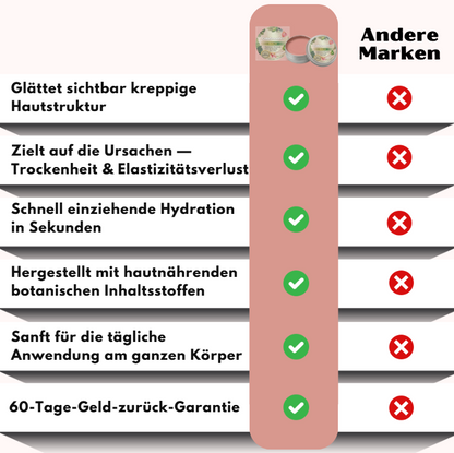 CollaSmooth™ | Glättender Balsam für kreppige Haut