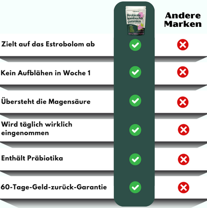 BloatEnd™ | Hormonelle Blähbauch-Linderung Probiotische Gummis